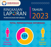 Ringkasan Laporan Permohonan Informasi