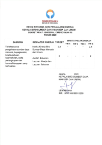 Rencana Aksi