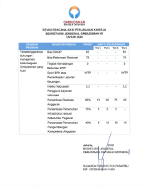 Rencana Aksi