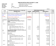 Rencana Kerja dan Anggaran